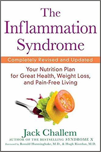 Inflammation Syndrome